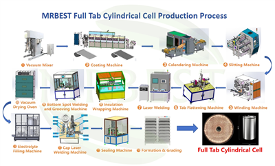 קו טייס תאים גליליים מלאים